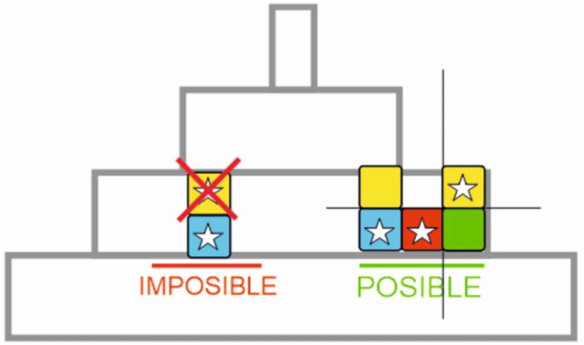 Conociendo el juego Xima